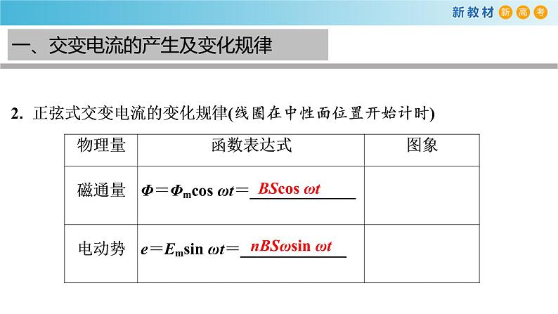 第三章 交变电流章末复习（课件）04