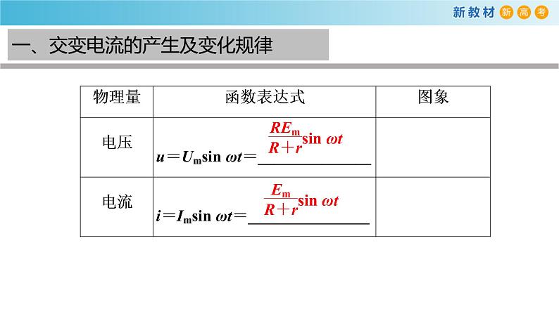 第三章 交变电流章末复习（课件）05