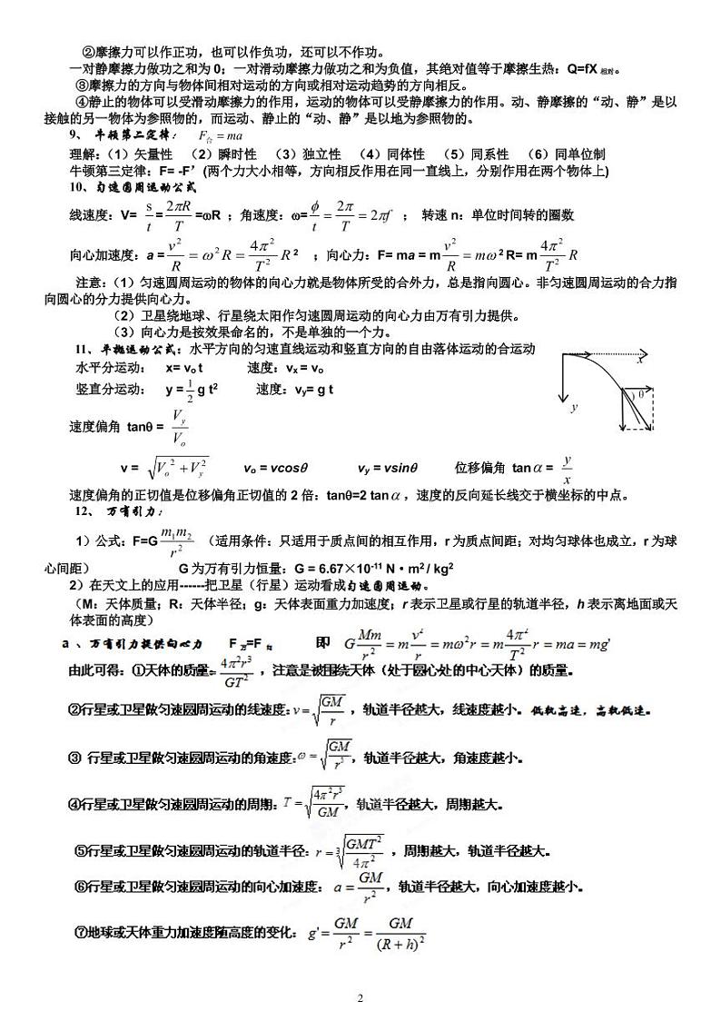 高考一轮复习高中物理公式大全1第2页
