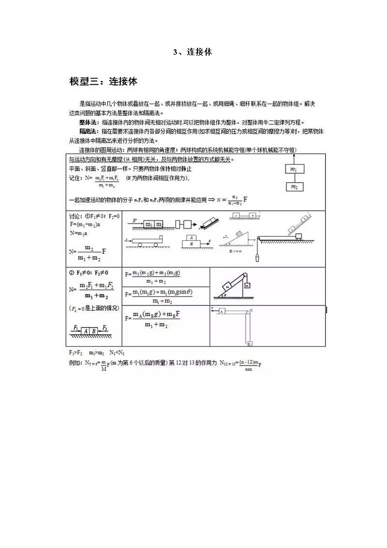 高考一轮复习高考物理24个模型总结学案02