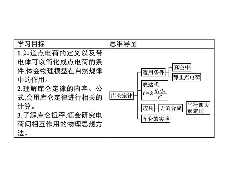 第九章　2.库仑定律—【新教材】人教版（2019）高中物理必修第三册课件+同步检测02