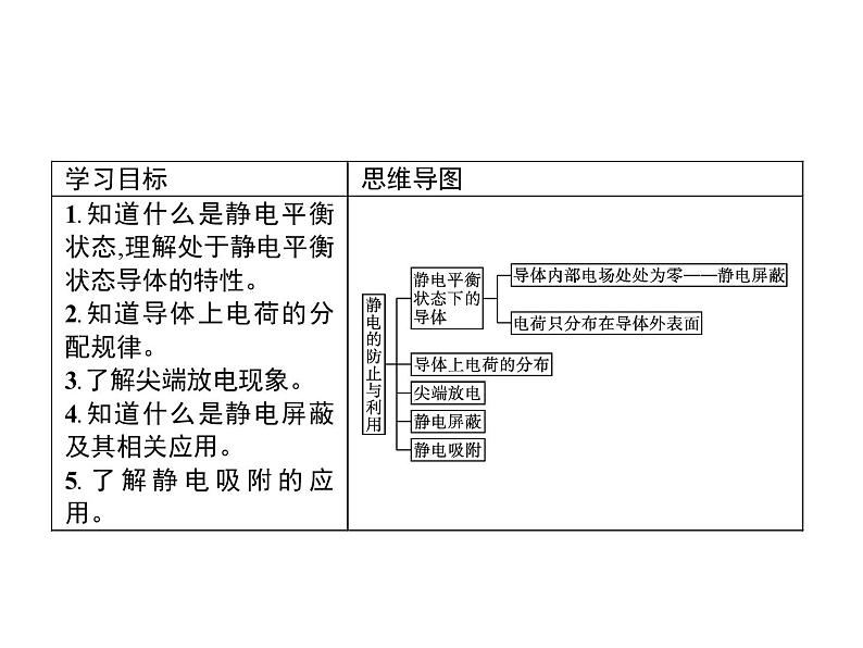 第九章　4.静电的防止与利用—【新教材】人教版（2019）高中物理必修第三册课件+同步检测02