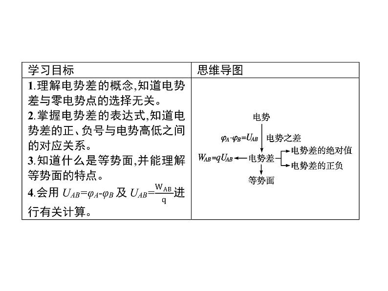 第十章　2.电势差—【新教材】人教版（2019）高中物理必修第三册课件+同步检测02