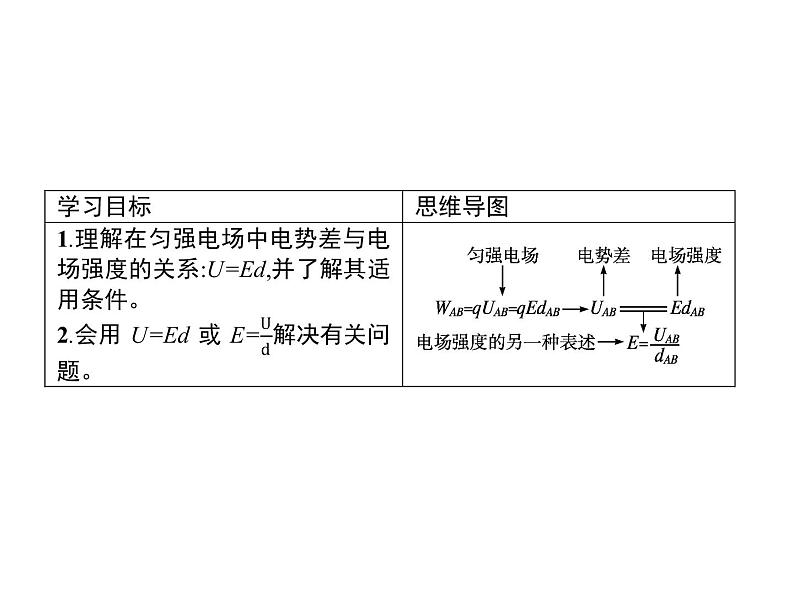 第十章　3.电势差与电场强度的关系—【新教材】人教版（2019）高中物理必修第三册课件+同步检测02