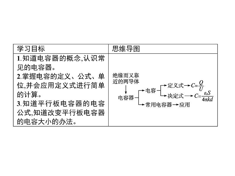 第十章　4.电容器的电容—【新教材】人教版（2019）高中物理必修第三册课件+同步检测02