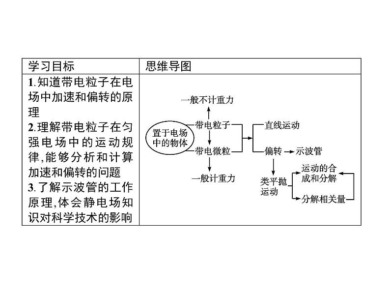 第十章　5.带电粒子在电场中的运动—【新教材】人教版（2019）高中物理必修第三册课件+同步检测02