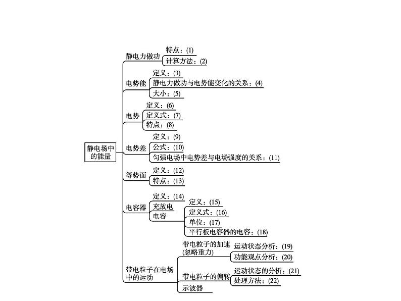 第十章　本章整合—【新教材】人教版（2019）高中物理必修第三册课件+同步检测02