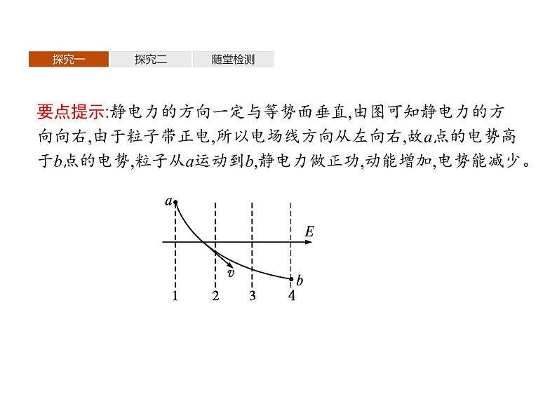 第十章　习题课 电场能的性质的理解与应用—【新教材】人教版（2019）高中物理必修第三册课件第3页