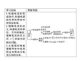 第十一章　1.电源和电流—【新教材】人教版（2019）高中物理必修第三册课件+同步检测