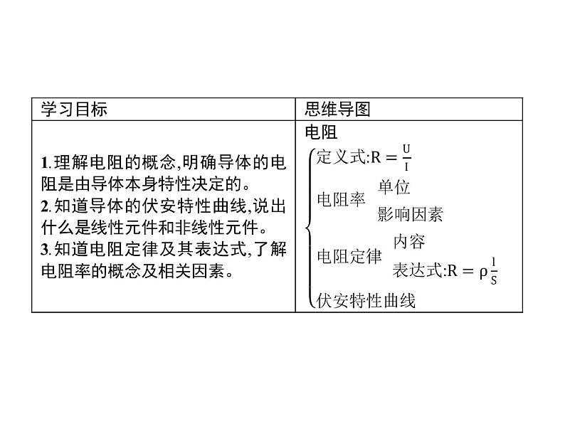 第十一章　2.导体的电阻—【新教材】人教版（2019）高中物理必修第三册课件+同步检测02
