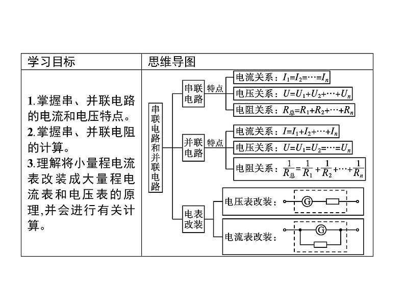 第十一章　4.串联电路和并联电路—【新教材】人教版（2019）高中物理必修第三册课件第2页