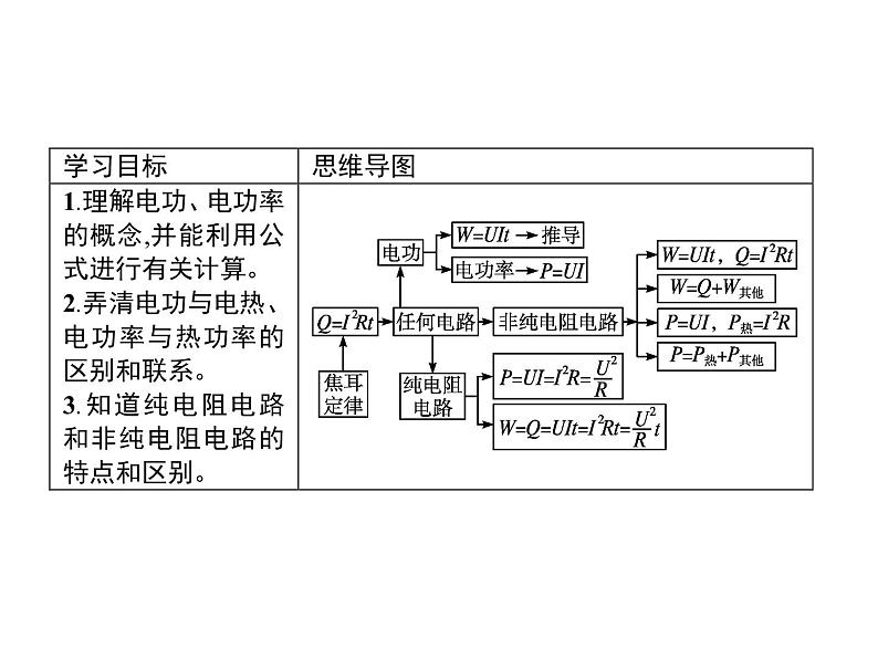 第十二章　1.电路中的能量转化—【新教材】人教版（2019）高中物理必修第三册课件+同步检测02