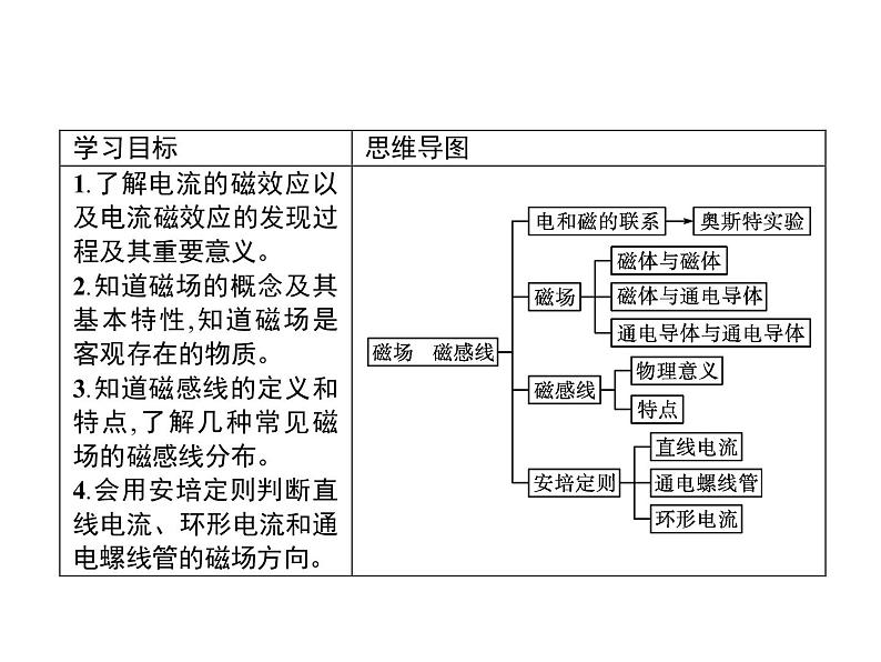 第十三章　1.磁场　磁感线—【新教材】人教版（2019）高中物理必修第三册课件+同步检测02