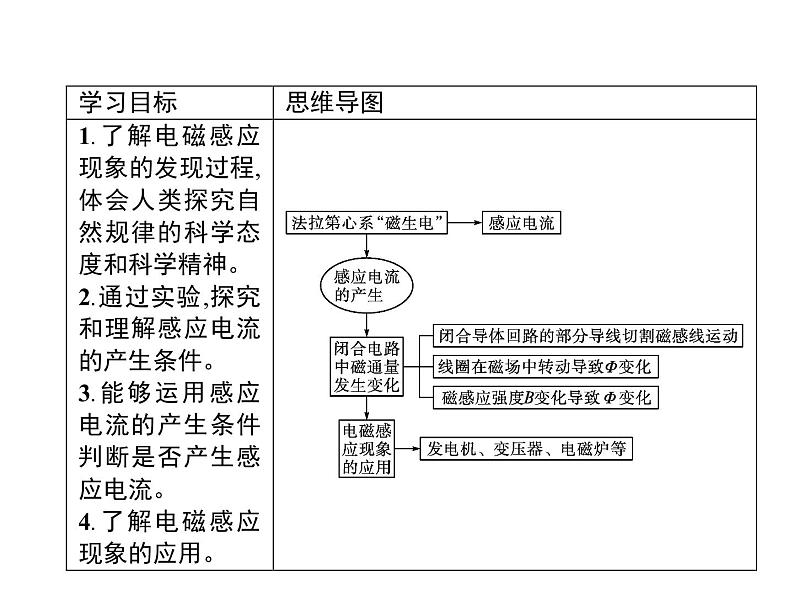 第十三章　3.电磁感应现象及应用—【新教材】人教版（2019）高中物理必修第三册课件+同步检测02