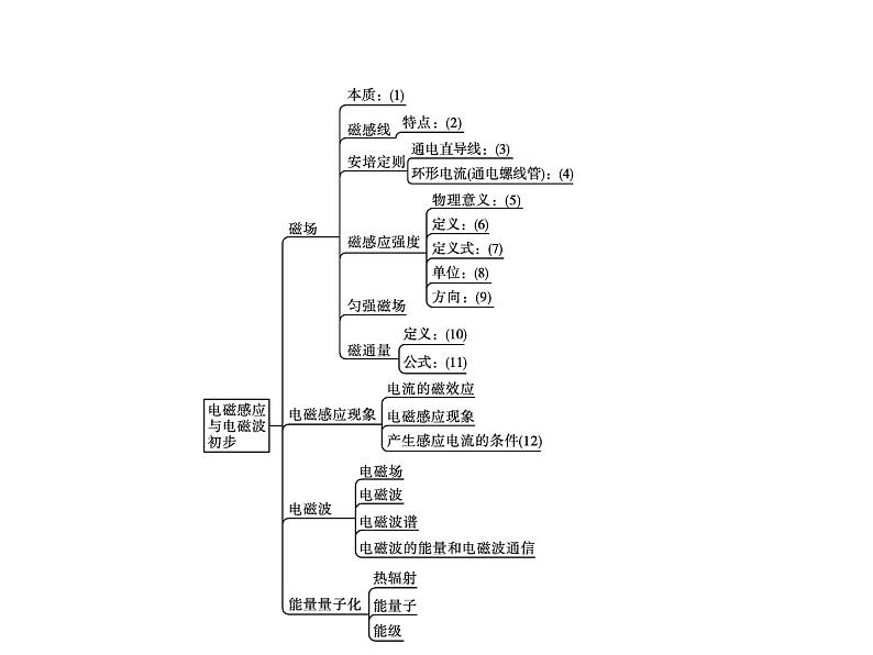 第十三章　本章整合—【新教材】人教版（2019）高中物理必修第三册课件+同步检测02