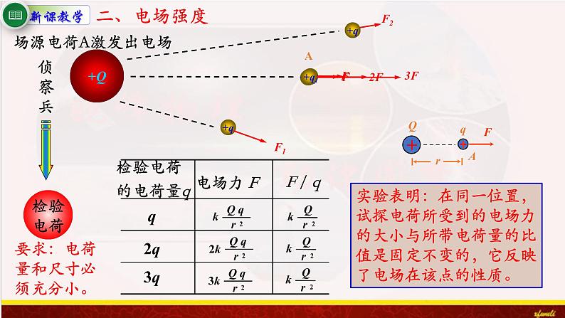 9.3电场 电场强度 课件（含素材）-【新教材】人教版（2019）高中物理必修第三册课件+素材04