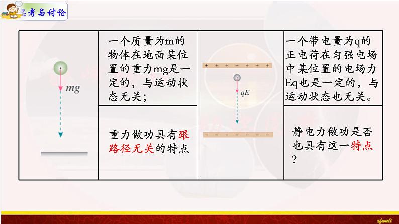 10.1电势能和电势 课件-【新教材】人教版（2019）高中物理必修第三册课件+素材03