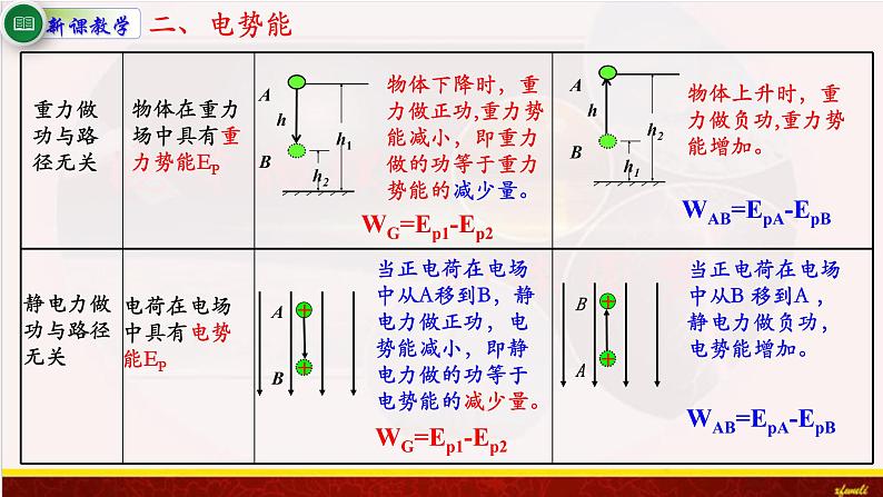 10.1电势能和电势 课件-【新教材】人教版（2019）高中物理必修第三册课件+素材07