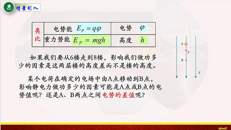 10.2电势差 课件-【新教材】人教版（2019）高中物理必修第三册课件+素材第2页