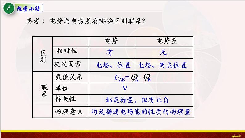 10.2电势差 课件-【新教材】人教版（2019）高中物理必修第三册课件+素材第5页