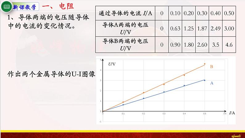 11.2导体的电阻 课件（含素材）-【新教材】人教版（2019）高中物理必修第三册课件+素材05