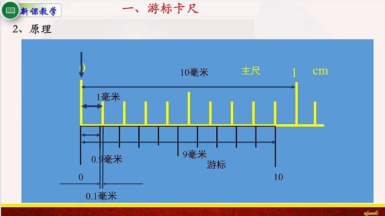 11.3实验：导体电阻率的测量 课件（含素材）-【新教材】人教版（2019）高中物理必修第三册课件+素材06