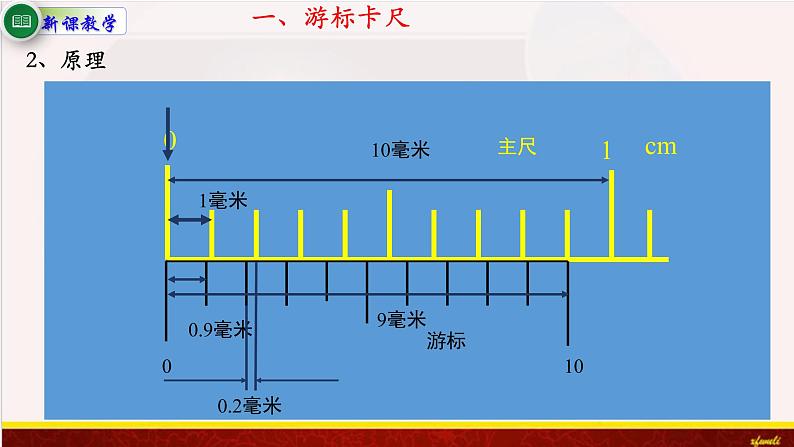 11.3实验：导体电阻率的测量 课件（含素材）-【新教材】人教版（2019）高中物理必修第三册课件+素材07