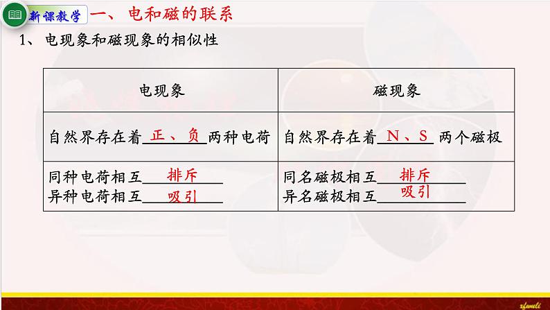 13.1磁场 磁感线 课件（含素材）-【新教材】人教版（2019）高中物理必修第三册课件+素材03