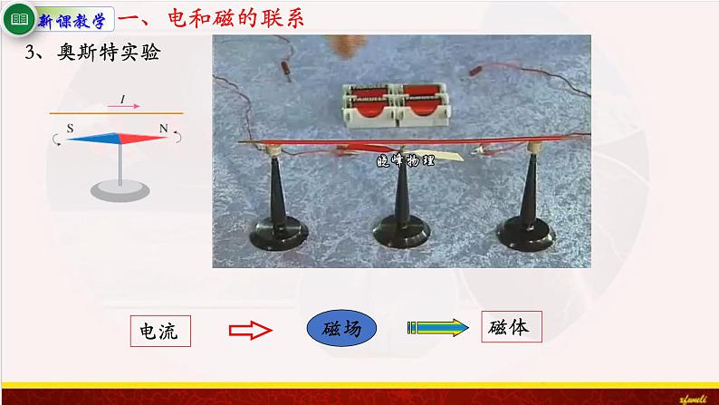 13.1磁场 磁感线 课件（含素材）-【新教材】人教版（2019）高中物理必修第三册课件+素材06