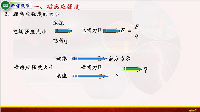 13.2磁感应强度 磁通量 课件（含素材）-【新教材】人教版（2019）高中物理必修第三册课件+素材05