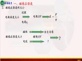 13.2磁感应强度 磁通量 课件（含素材）-【新教材】人教版（2019）高中物理必修第三册课件+素材