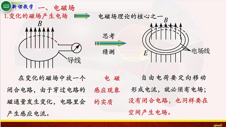 13.4电磁波的发现及应用 课件（含素材）-【新教材】人教版（2019）高中物理必修第三册课件+素材04