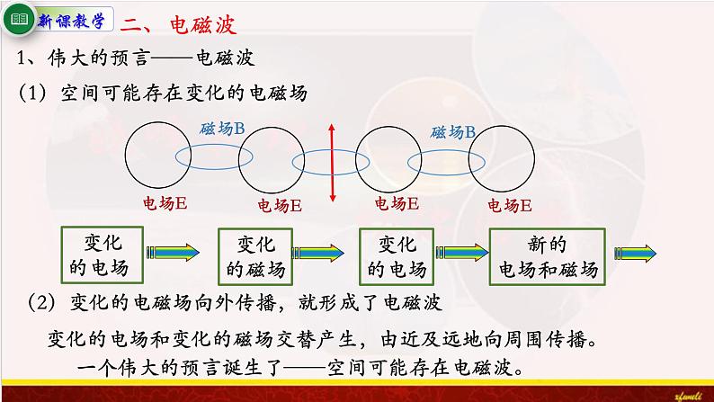 13.4电磁波的发现及应用第7页