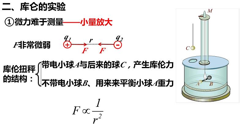 9.2 库仑定律-【新教材】人教版（2019）高中物理必修第三册课件（送教案）06