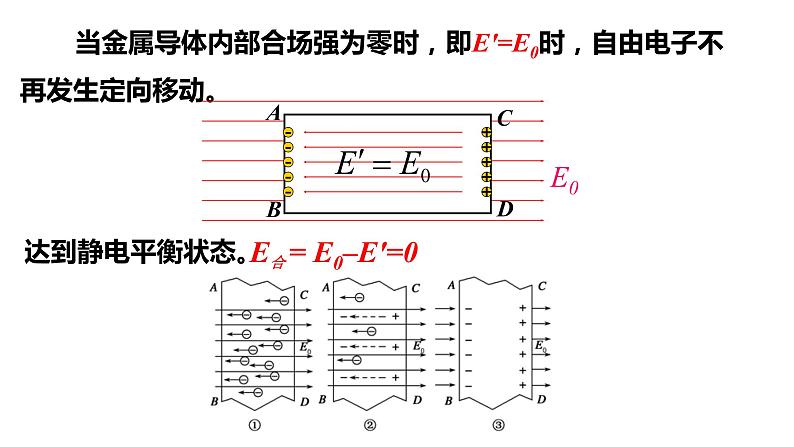 9.4 静电的防止与利用-【新教材】人教版（2019）高中物理必修第三册课件（送教案）06