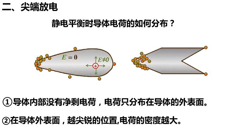 9.4 静电的防止与利用-【新教材】人教版（2019）高中物理必修第三册课件（送教案）08