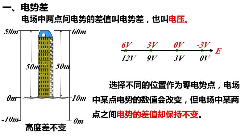 10.2 电势差-【新教材】人教版（2019）高中物理必修第三册课件（送教案）03