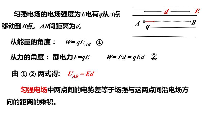 10.3 电势差与电场强度的关系 课件-【新教材】人教版（2019）高中物理必修第三册第3页