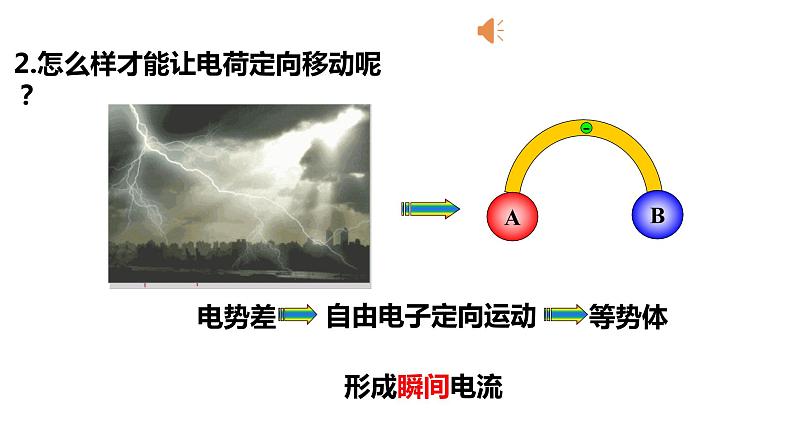 11.1 电源和电流 课件-【新教材】人教版（2019）高中物理必修第三册第6页