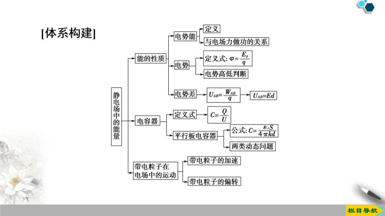 第10章 章末复习课-【新教材】人教版（2019）高中物理必修第三册（课件+学案(含答案)+课时分层作业）03