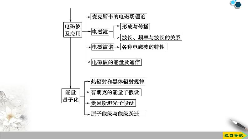 第13章 章末复习课-【新教材】人教版（2019）高中物理必修第三册（课件+学案(含答案)+课时分层作业）04