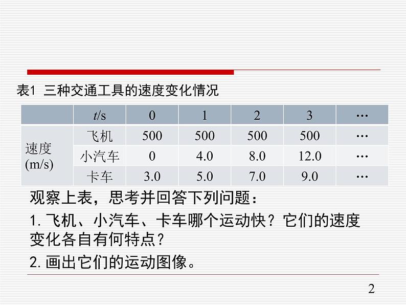 1.4 速度变化快慢的描述— 加速度  人教版（2019）高中物理必修第一册课件+教学设计+检测02