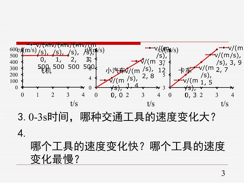 1.4 速度变化快慢的描述— 加速度  人教版（2019）高中物理必修第一册课件+教学设计+检测03