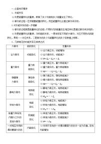 043运用功能关系分析解决（实际）问题 精讲精练-2022届高三物理一轮复习疑难突破微专题