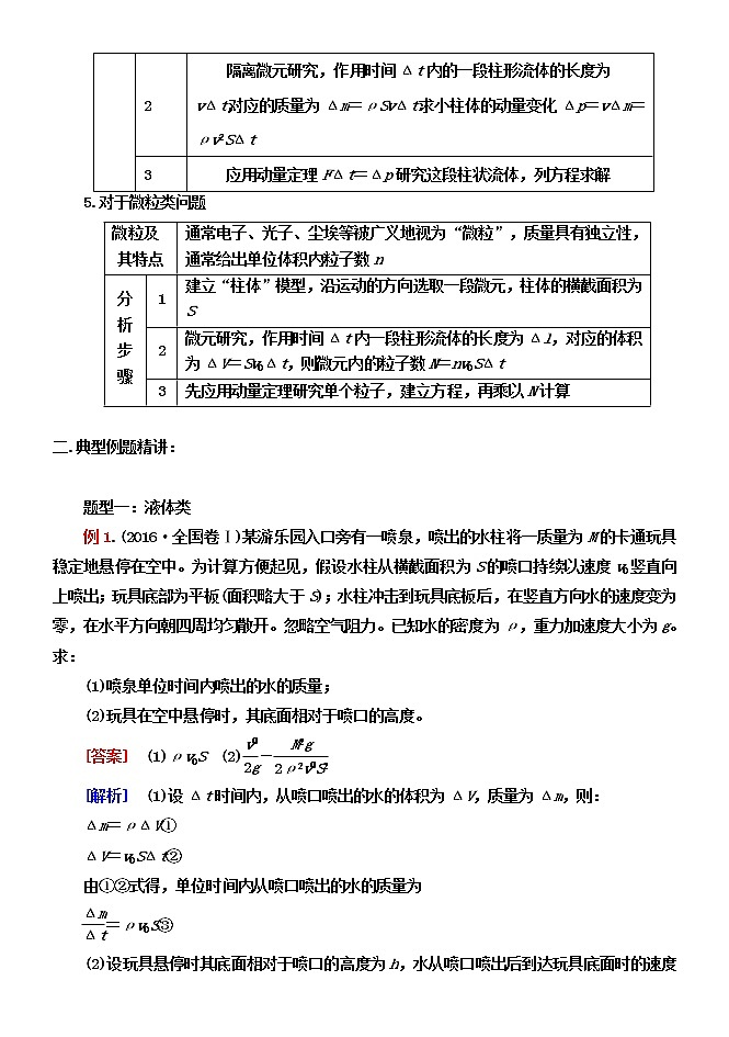 047应用动量定理分析解决流体类、微粒流类变质量问题 精讲精练-2022届高三物理一轮复习疑难突破微专题02
