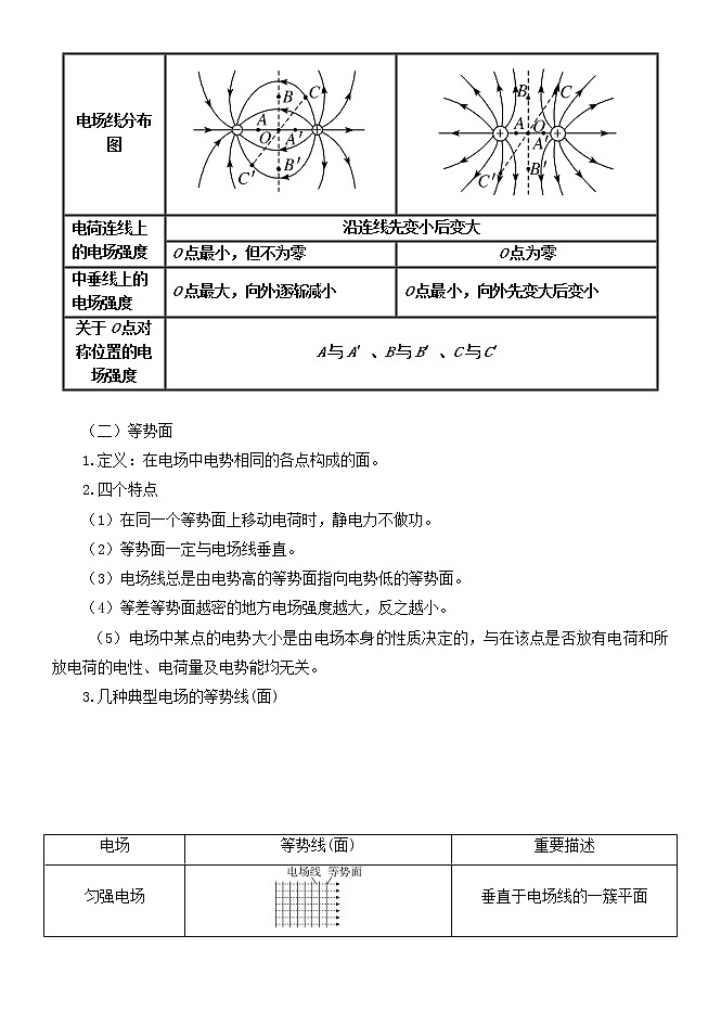 061电场线与等势线（面）的应用 精讲精练-2022届高三物理一轮复习疑难突破微专题02