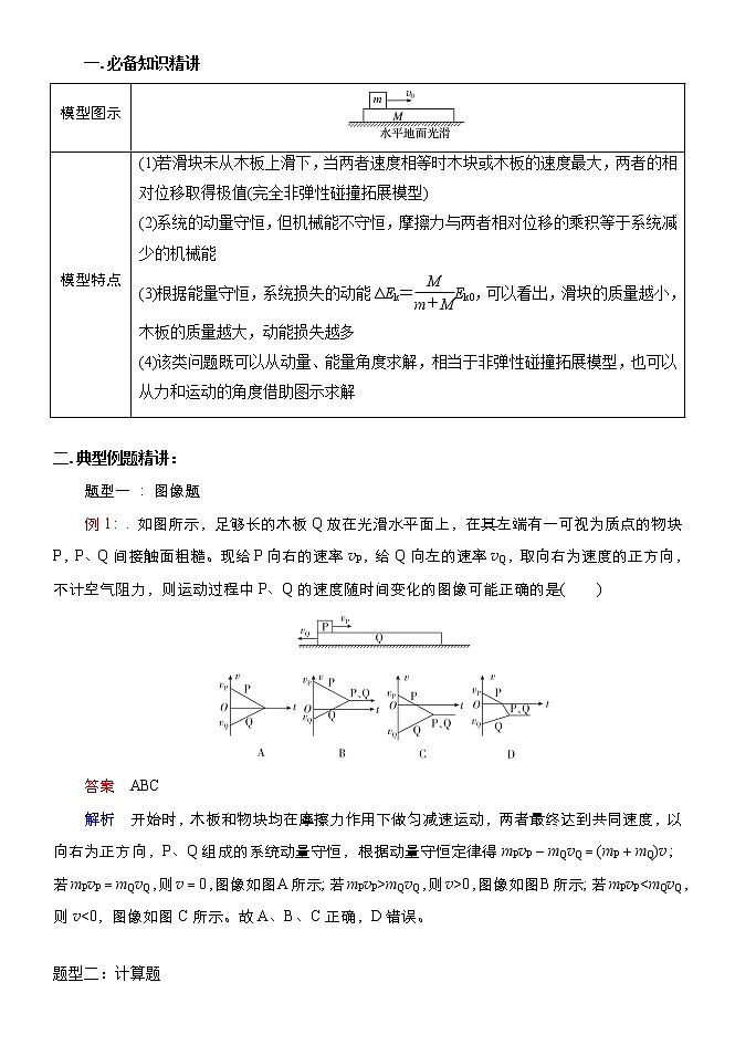 055动量守恒之滑块——木板模型 精讲精练-2022届高三物理一轮复习疑难突破微专题第1页