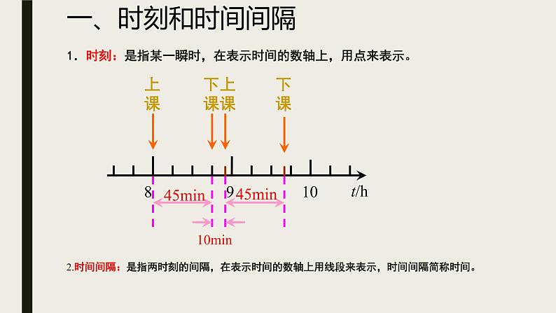 1.2时间 位移第一课时  人教版（2019）高中物理必修第一册课件03