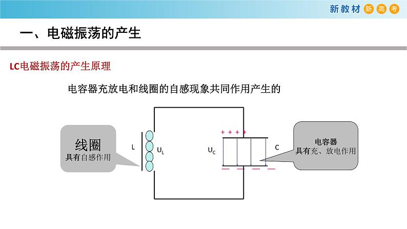 4.1电磁振荡（课件）05