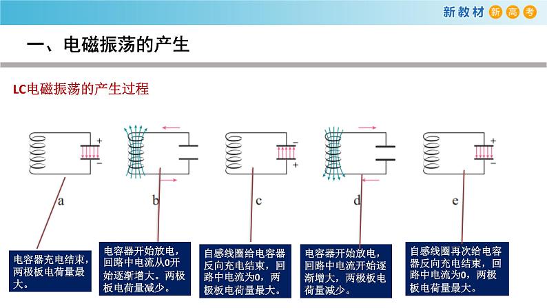 4.1电磁振荡（课件）06